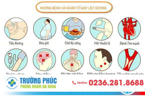 Chữa bệnh liệt dương ở đâu tốt? Chữa bệnh liệt dương ở đâu tốt?