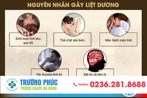 Tình trạng liệt dương ở nam giới Tình trạng liệt dương ở nam giới