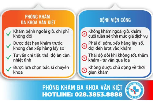 Phòng khám nam khoa TPHCM chữa bệnh hiệu quả